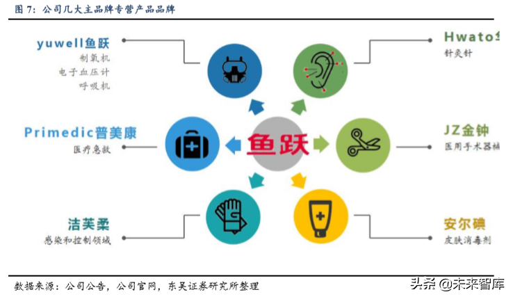 医疗器械行业专题之鱼跃医疗深度解析
