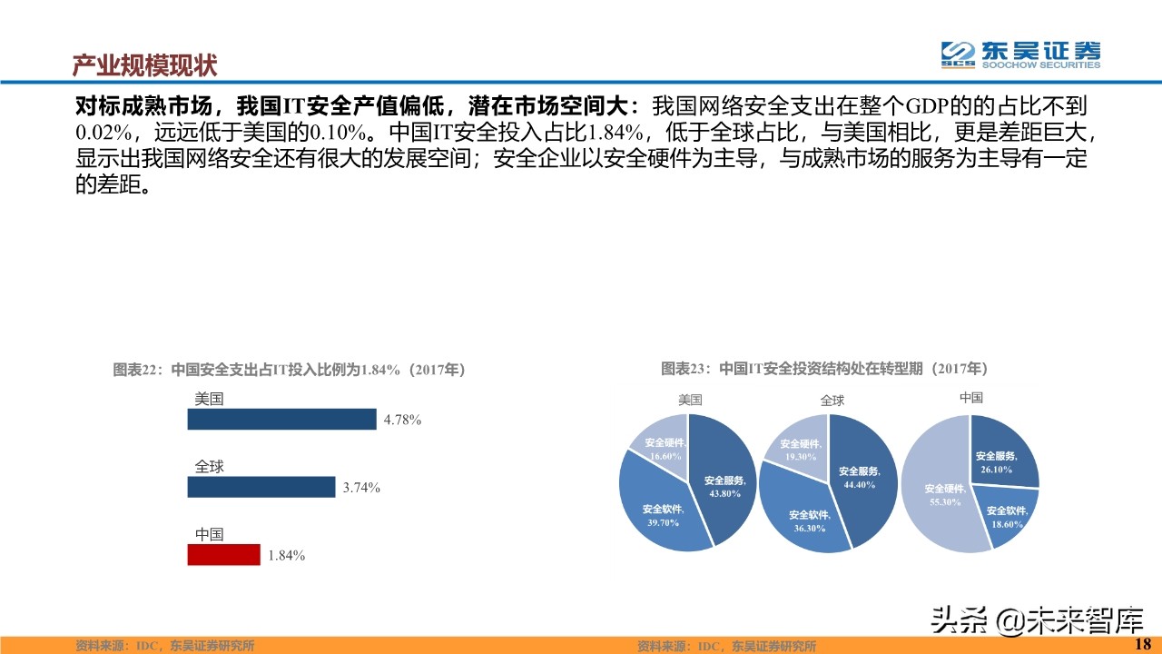 计算机行业2020年度投资策略报告（87页）