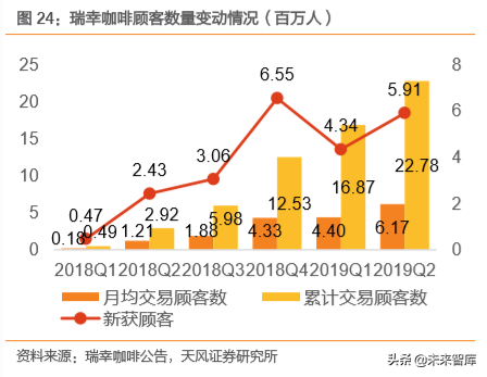 瑞幸咖啡商业模式深度解析