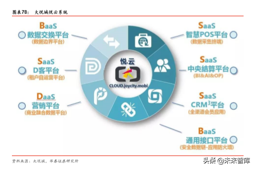 商业地产行业深度报告：陌上花开，运营为王