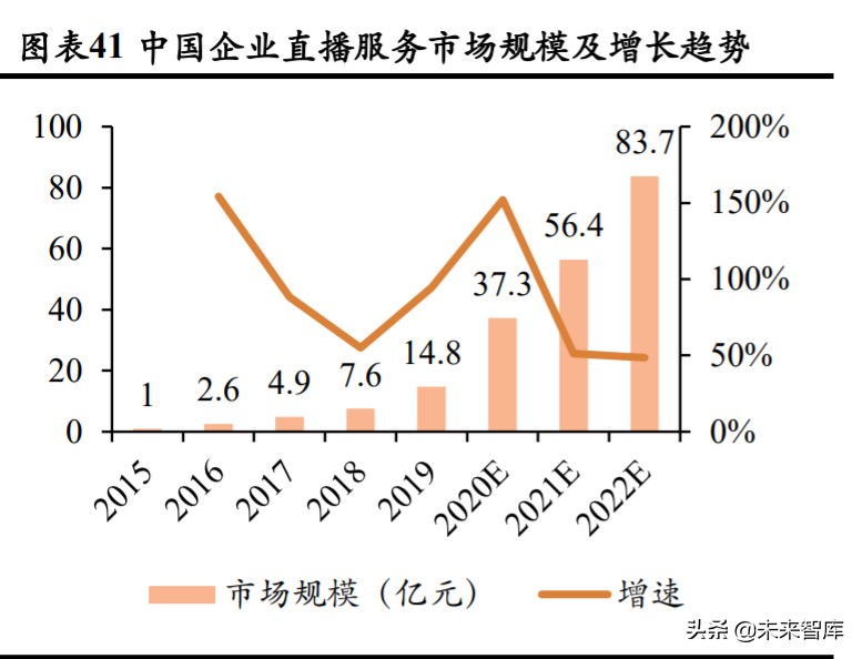 广告营销行业深度报告：埃森哲互动，2C超级平台动了2B巨头的奶酪