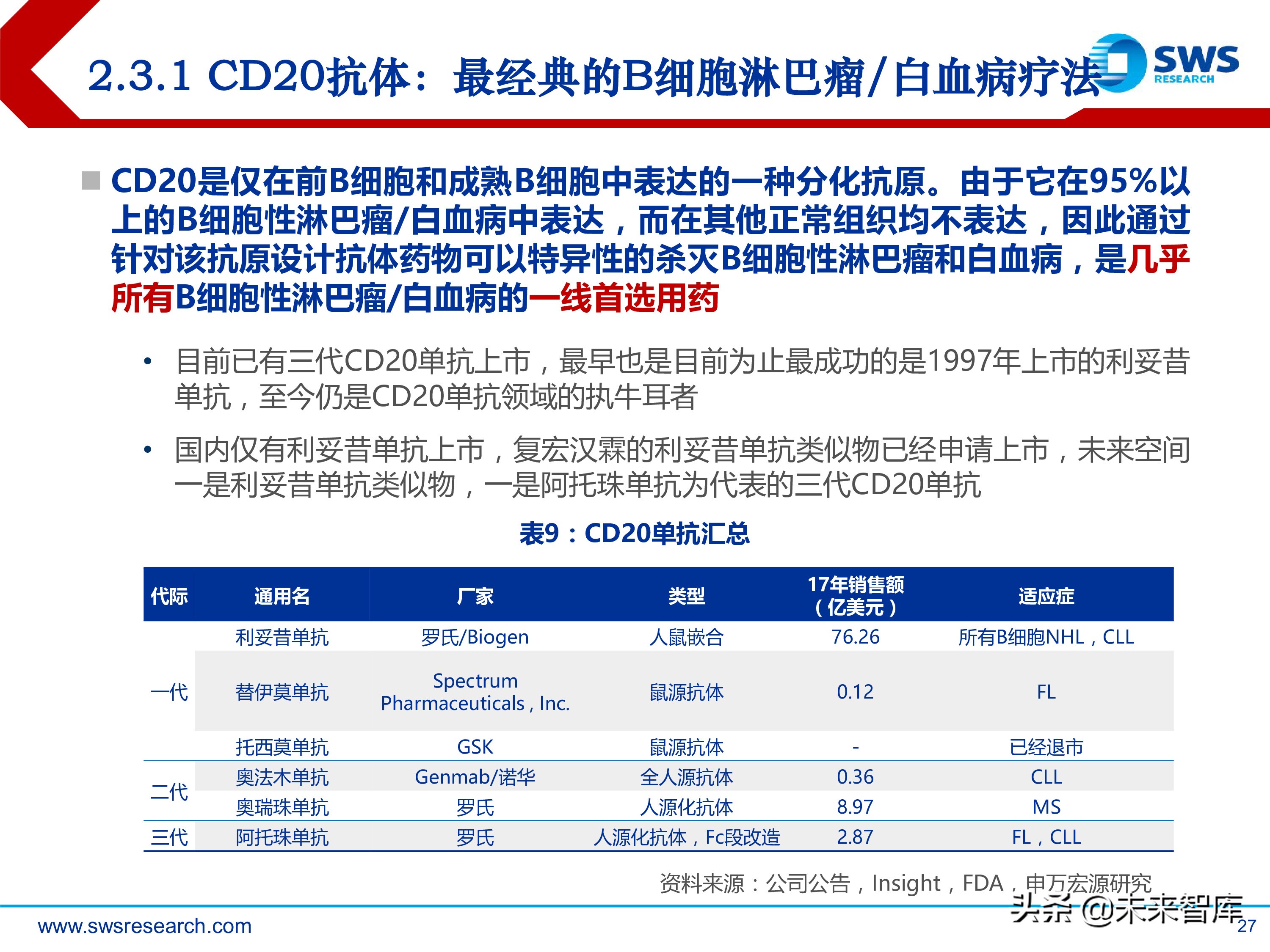 肿瘤创新药：淋巴瘤/白血病专题研究报告
