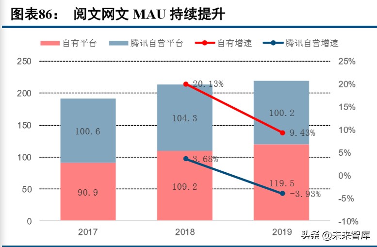 数字内容行业2019年综述及2020展望：顺势而为