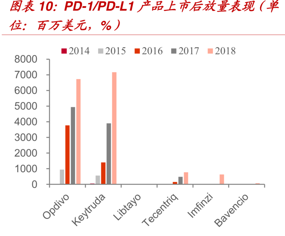 创新药全球发展趋势及国内发展机会分析