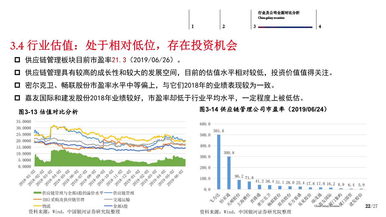 供应链管理服务行业分析