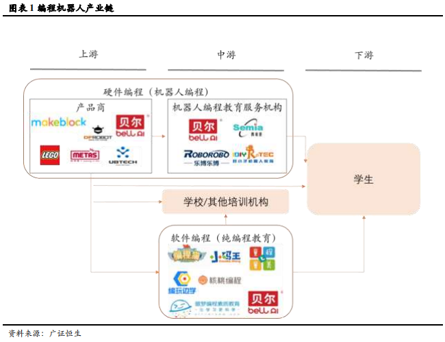 素质教育专题报告：7家STEAM教育领先企业深度剖析