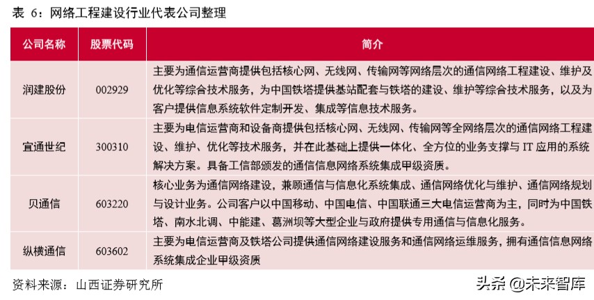 5G通信网络专题报告：新一轮移动通信网络建设迎来高潮