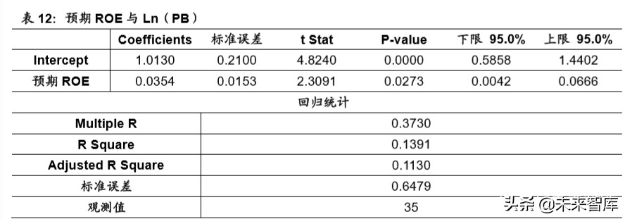 5G专题报告：从ROE视角看5G网络产业链