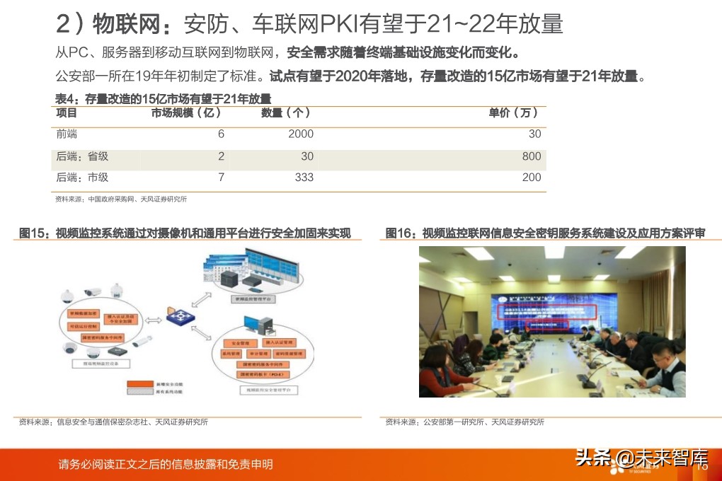 计算机密码行业专题研究：网络安全最大弹性领域