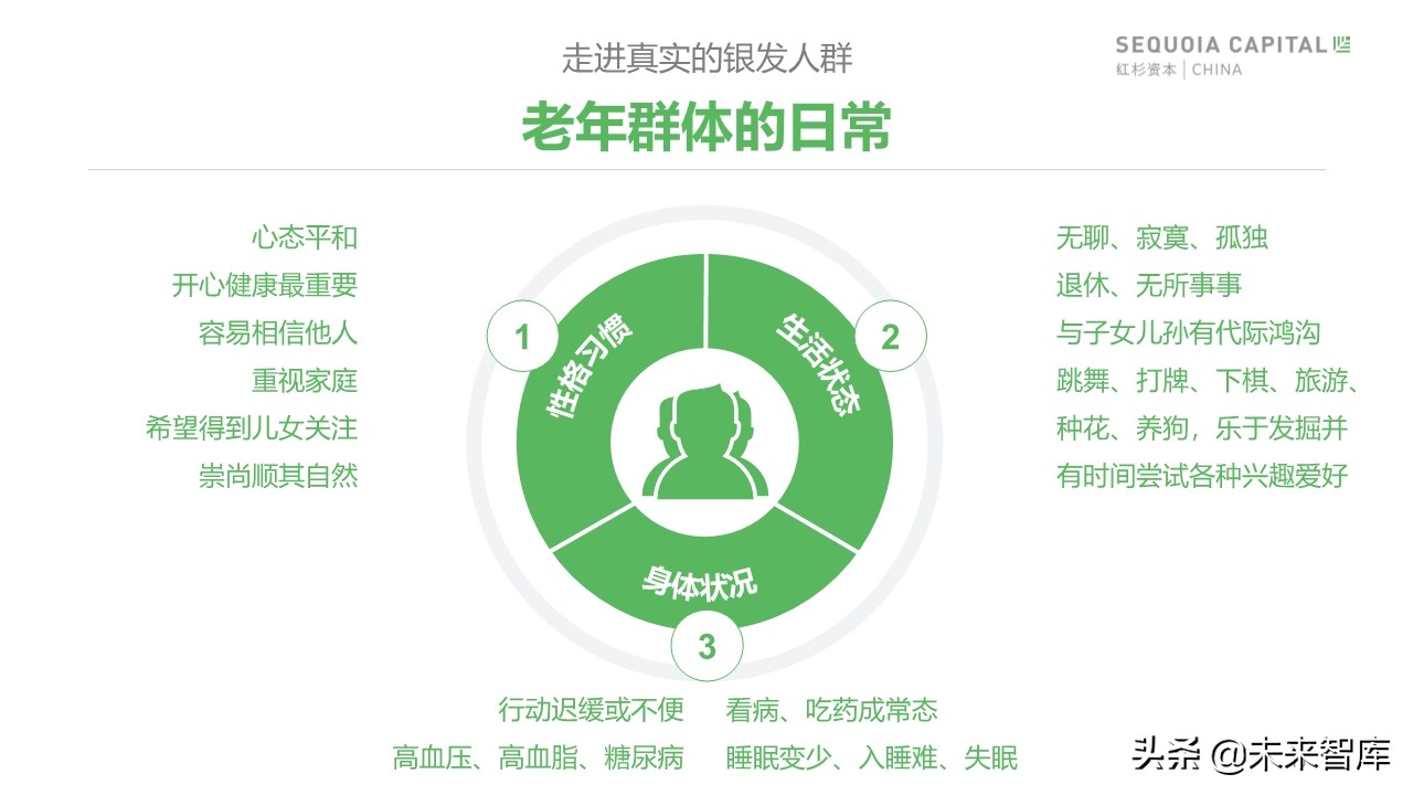 2019年中國城市養(yǎng)老消費(fèi)洞察報(bào)告（62頁）