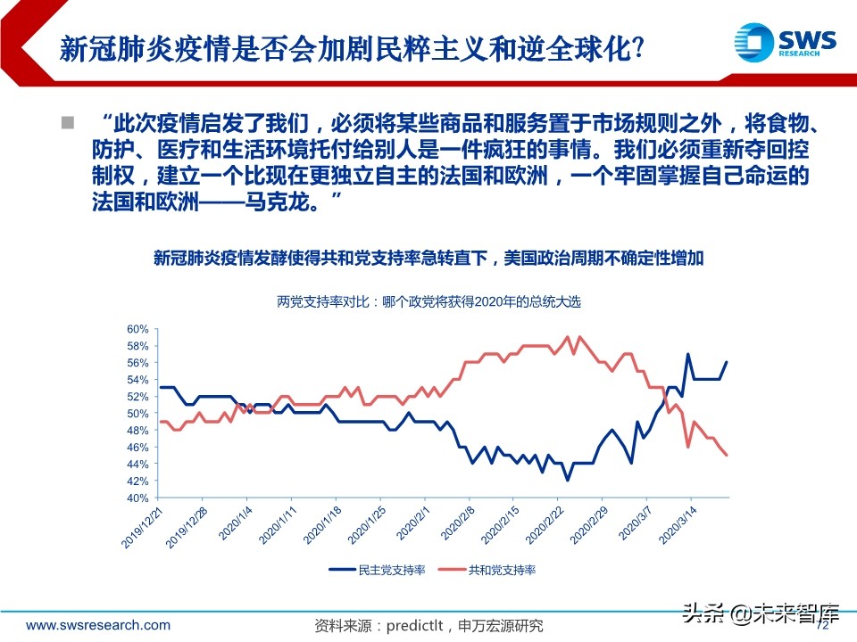 2020年春季全球資產(chǎn)配置投資策略：斗轉(zhuǎn)，星移
