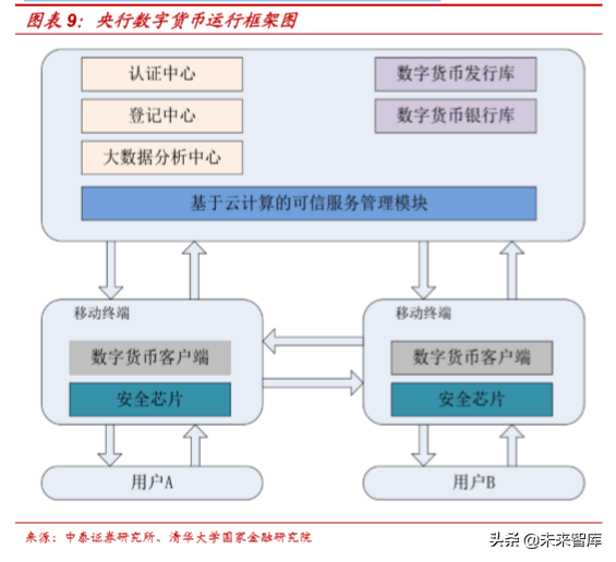 区块链技术在金融行业运用的评估报告
