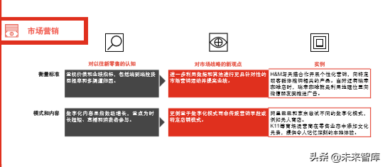 普華永道全球消費者洞察調研2019中國報告