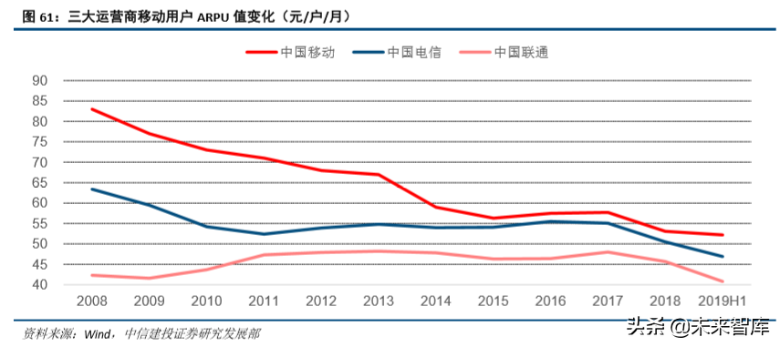 通信行业研究与2020投资策略：四大趋势，两大主线
