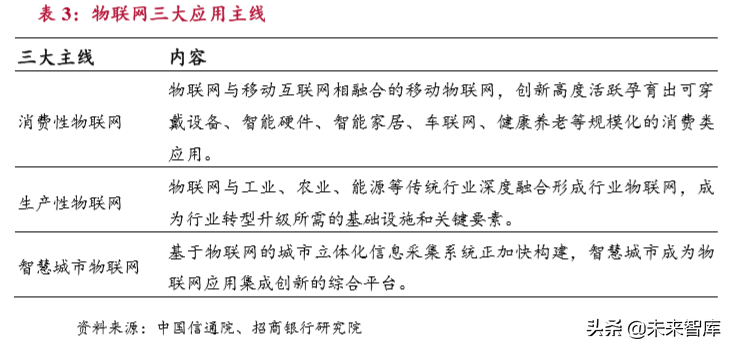 物联网行业研究报告：万物互联，万象更新