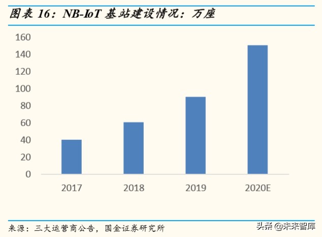 物联网行业深度报告：掘金亿物互联，把握三波浪潮