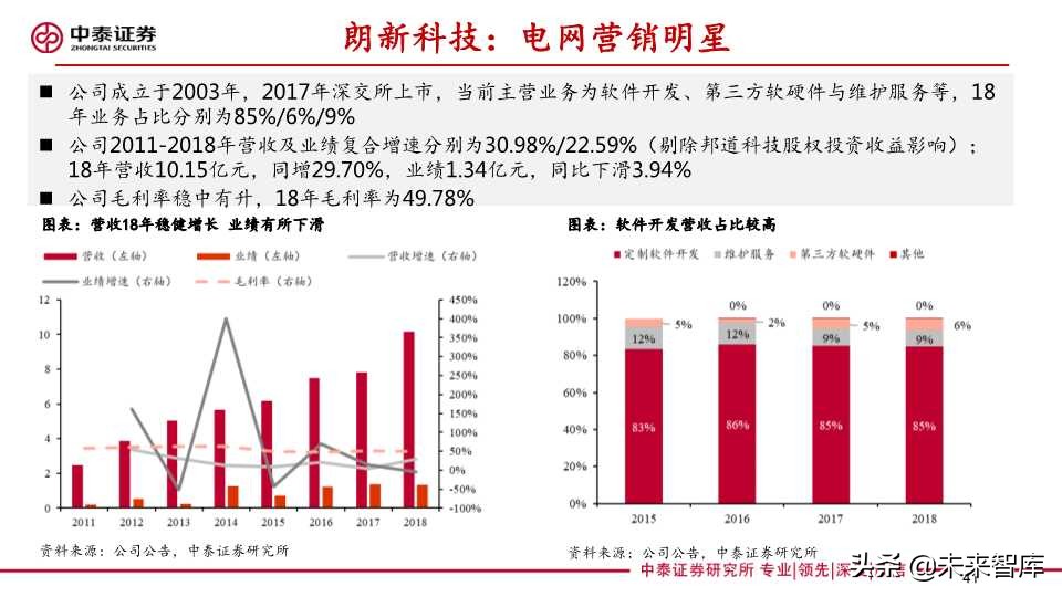 泛在电力物联网深度报告：拐点将至，静待放量