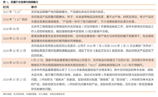 无印良品深度研究：暗访探店，告诉你到底卖的好不好