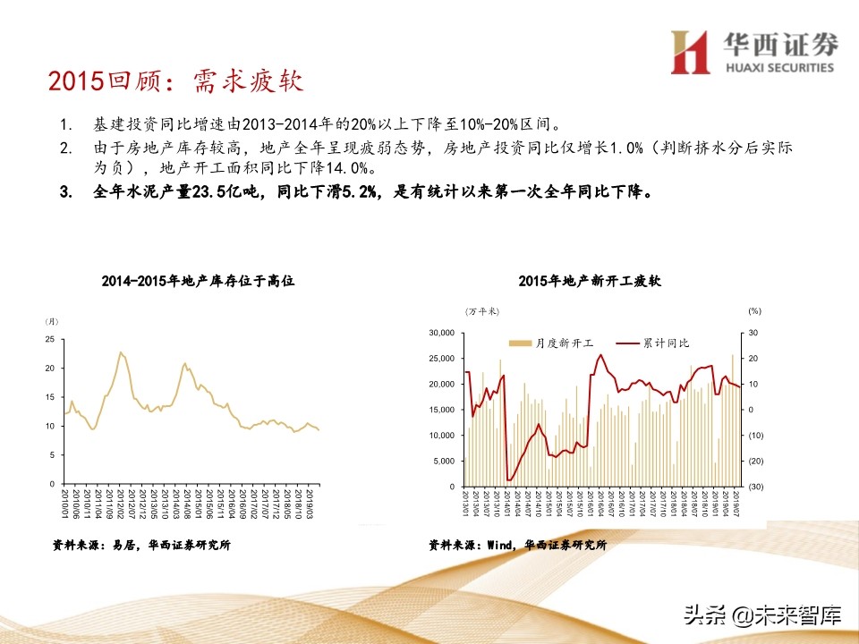 水泥行业5年复盘及未来展望：集中度提升，价格中枢持续走高