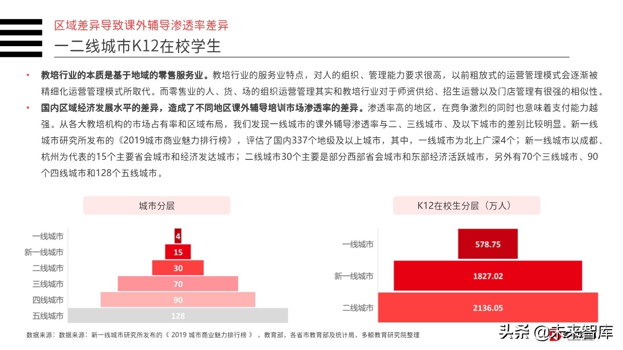 2019年中国教育行业投融资分析报告（156页）