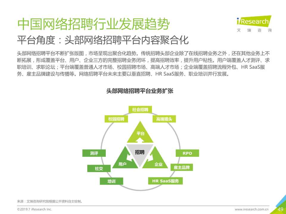 中国互联网招聘行业发展报告（2019年）