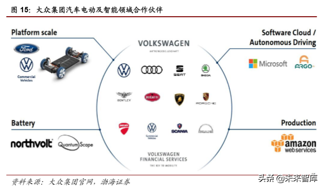 大众与宝马集团电动化战略深度解析