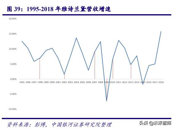 深度剖析中国化妆品行业高速发展之道
