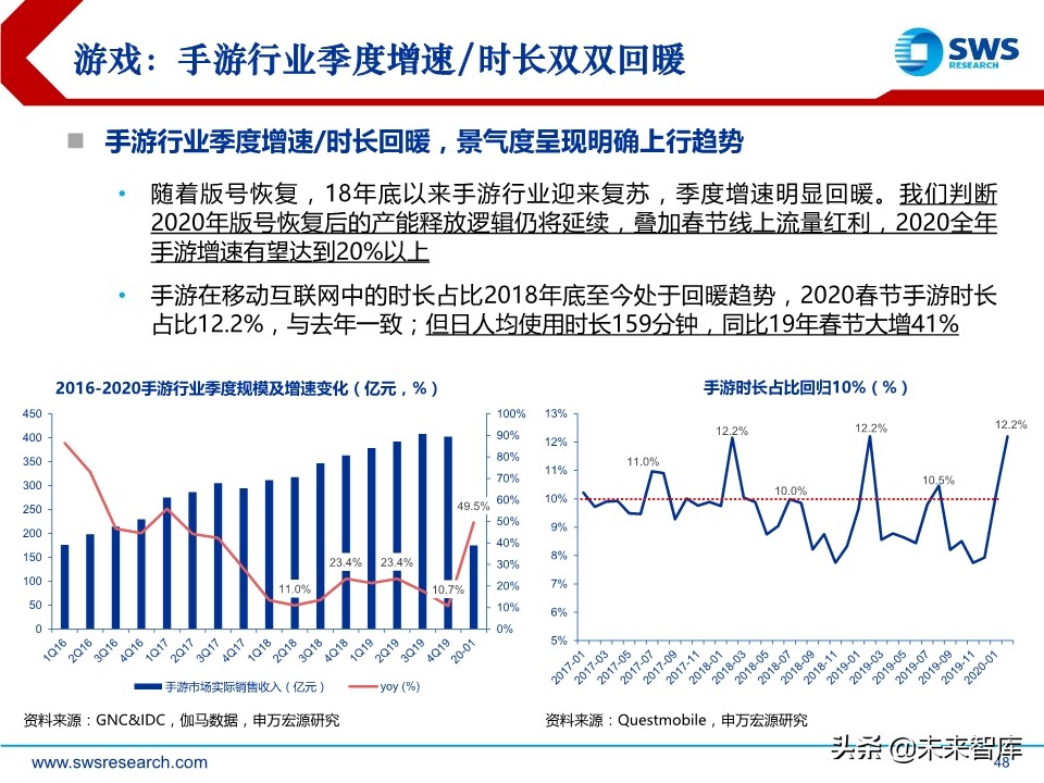 2020年2季度行业配置展望：低估值配置应对盈利预测下调期