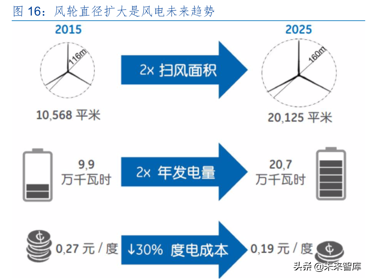 碳纤维产业龙头光威复材深度解析