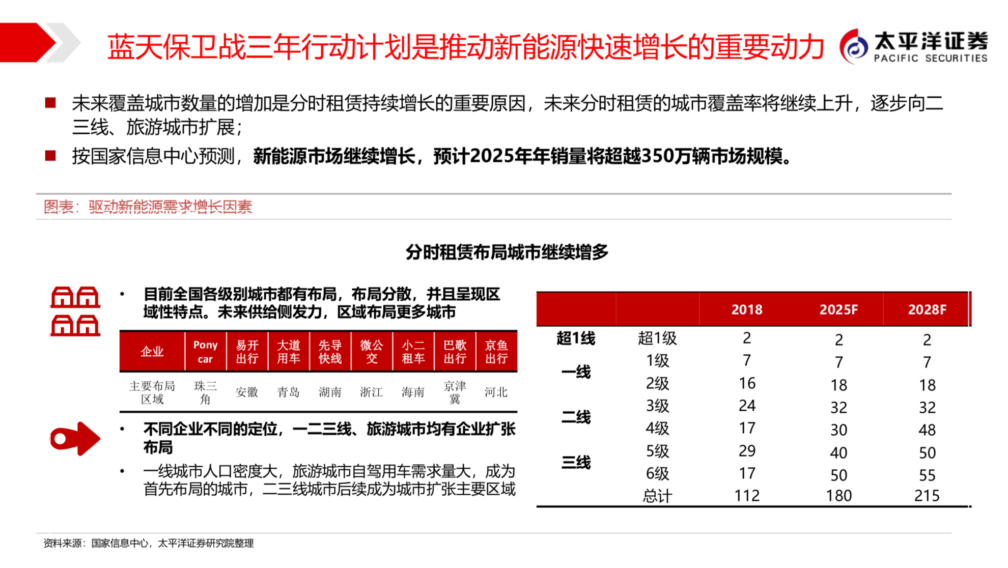 长城汽车新能源战略之欧拉深度研究