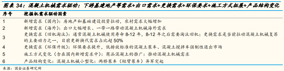 工程机械行业专题报告：三一重工深度研究