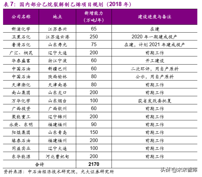 煤化工产业研究之煤制聚乙烯专题报告