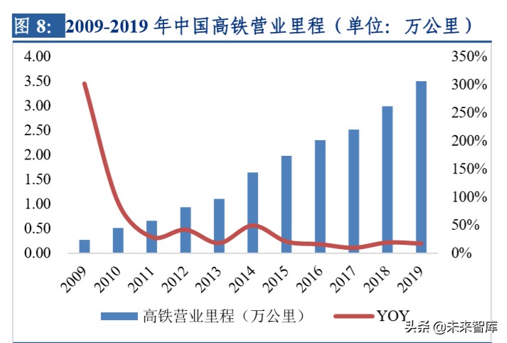 传统机械及卫星制造专题报告：新基建东风徐来，机械乘风而上