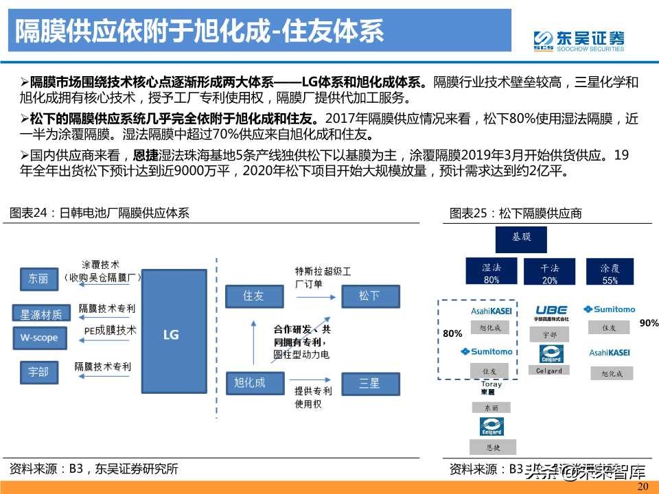 动力电池龙头研究之松下电器专题报告