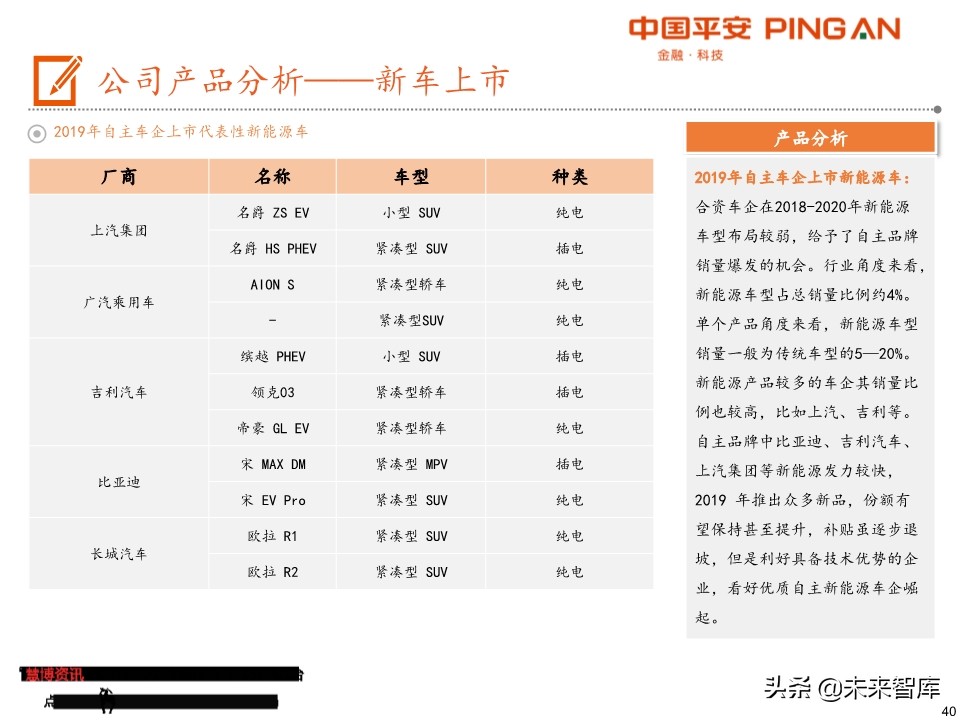 电动车产业链全景图（48页PPT）