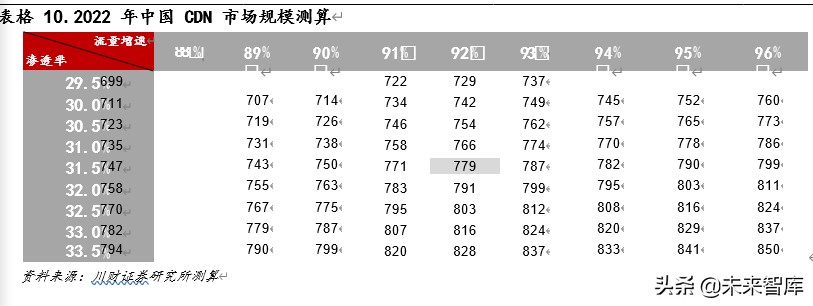 5G应用专题报告：5G时代CDN成长可期