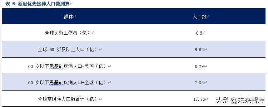 疫苗行业专题报告：我们离新冠疫苗还有多远？