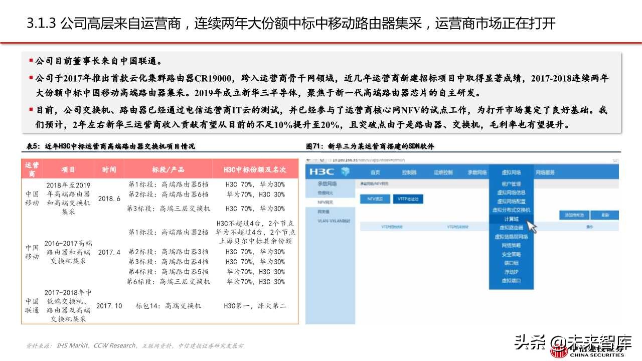 紫光股份深度解析：ICT设备龙头，云网布局领先