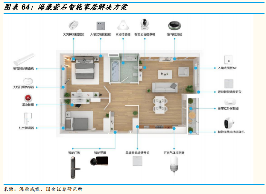 安防龍頭海康威視深度研究