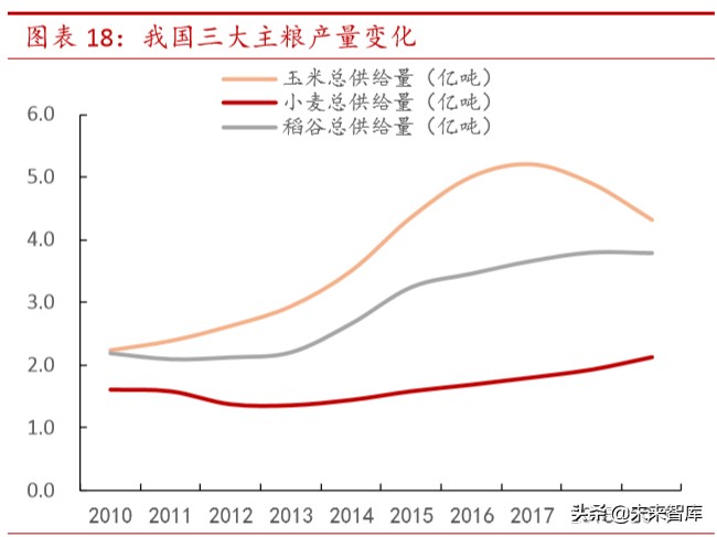 复合肥行业专题报告：多因素共振迎拐点，商业价值待重估