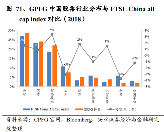 养老保险资金投资借鉴：挪威养老体系及养老资金投资研究