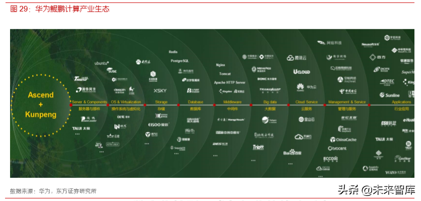 各行业数字化转型浪潮已至，IT产业成为使能者