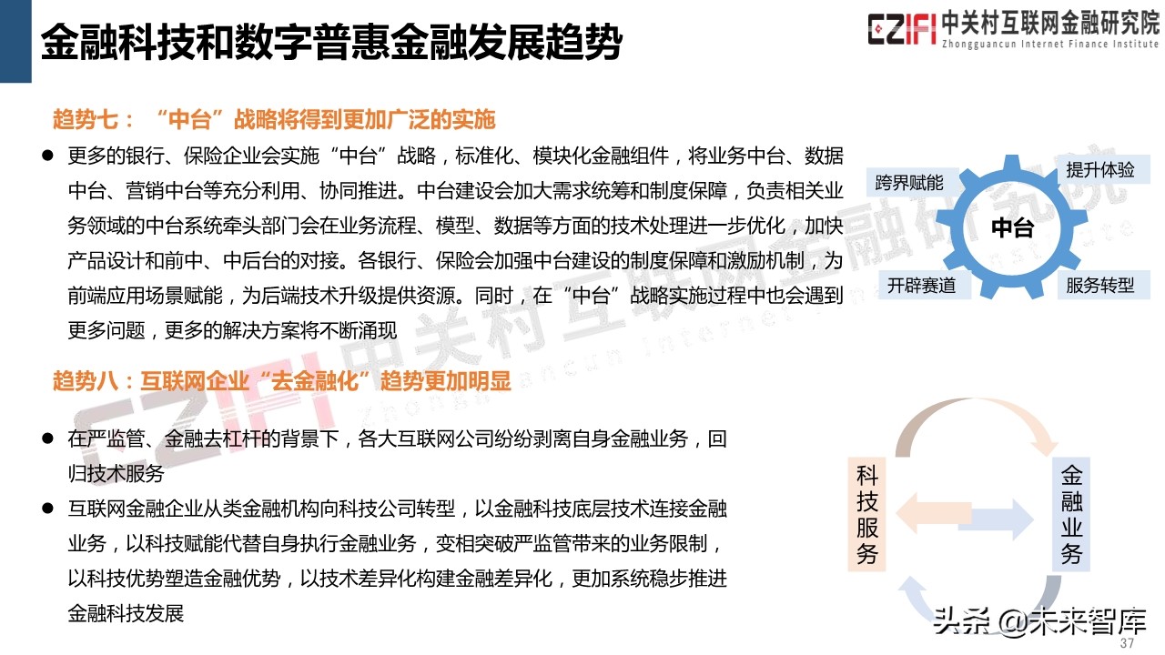 中国金融科技和数字普惠金融发展报告（2019）