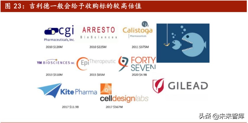 医药行业专题报告：Car-T细胞治疗深度研究