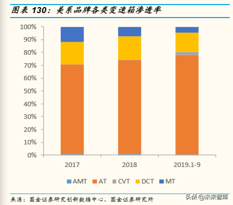 存量竞争格局下中国汽车产业发展趋势与机会深度分析（73页）