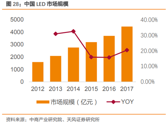 三安光电深度研究：从LED周期到半导体成长，二次腾飞的起点