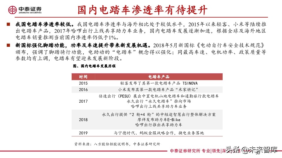 共享助力车专题报告：共享助力车放量在即，换电服务空间广阔