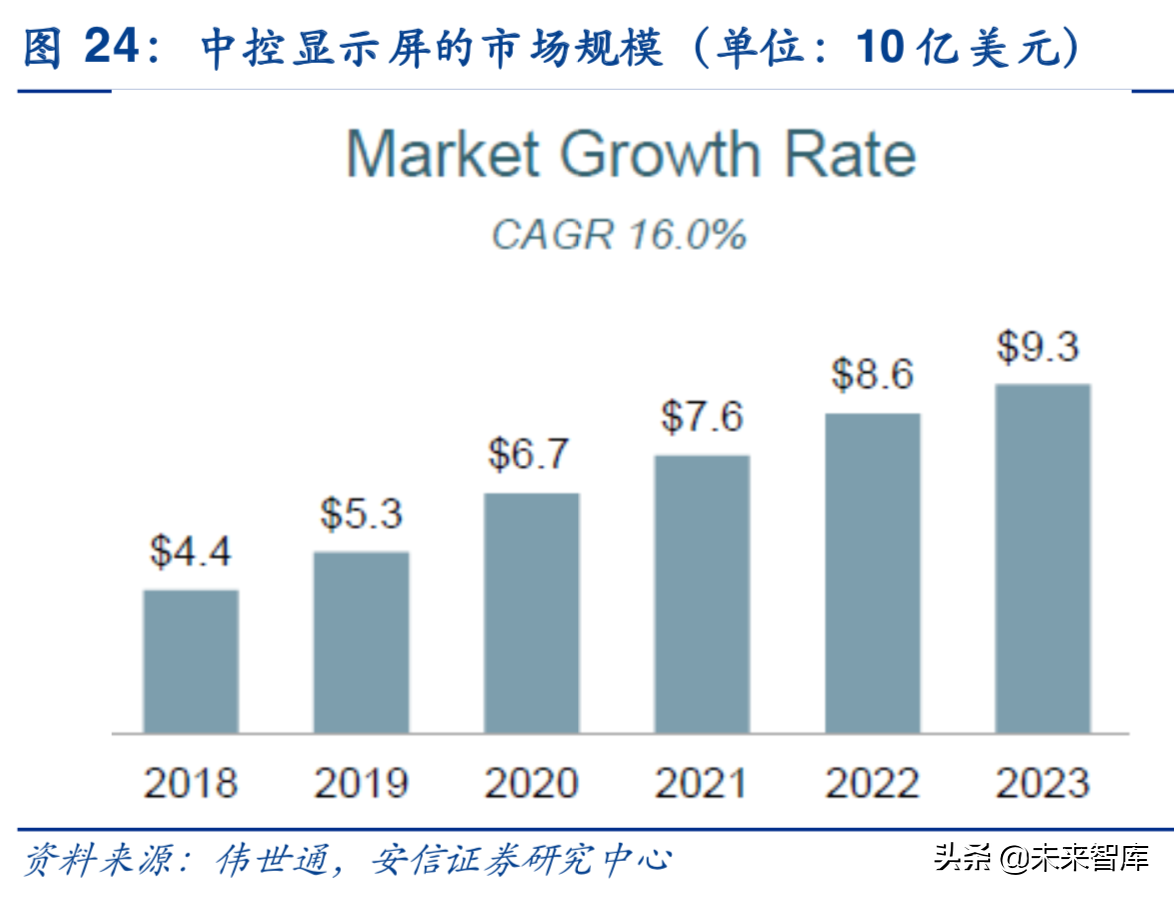 汽车电子行业深度研究报告：汽车电子，下一个苹果产业链