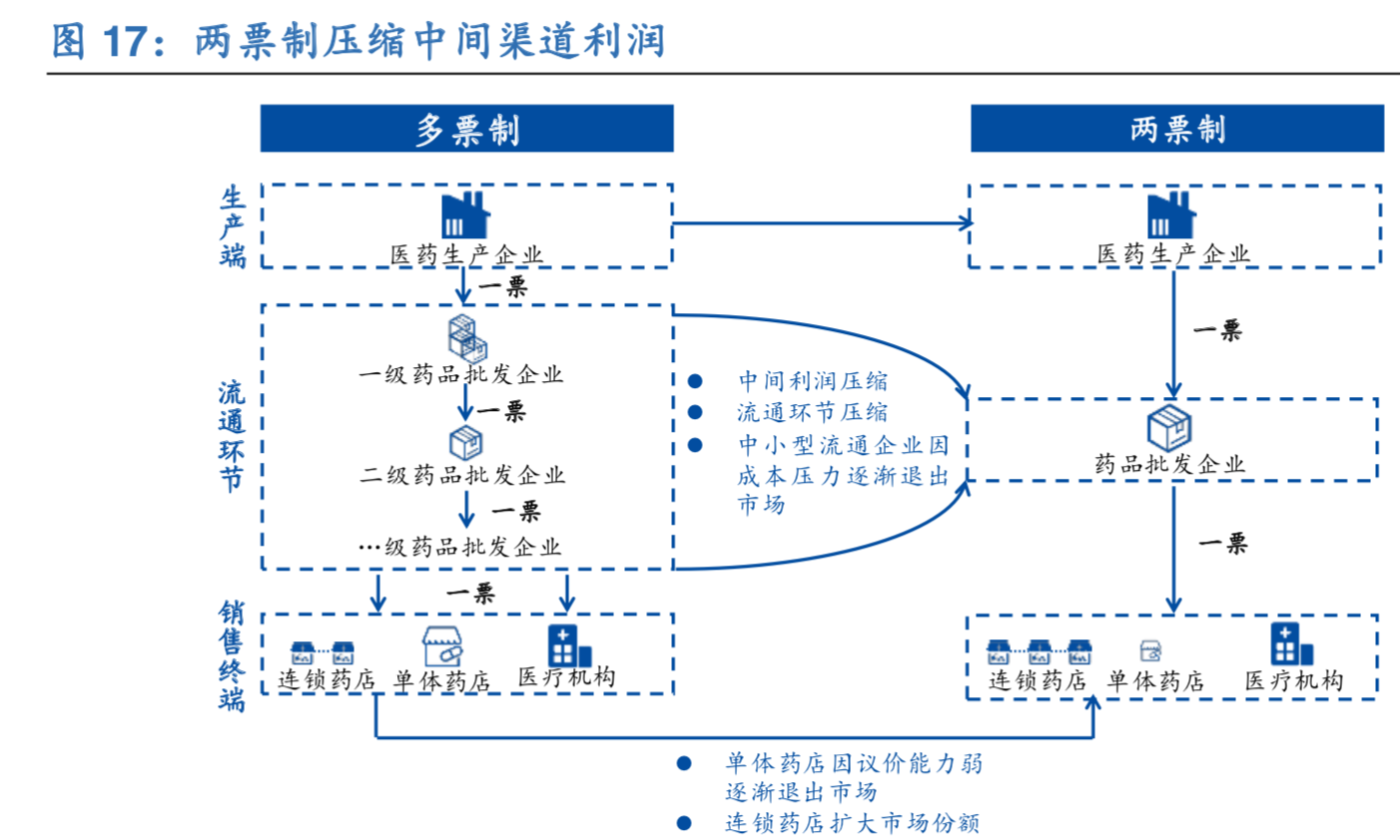 零售药店深度研究：零售药店2.0时代政策梳理