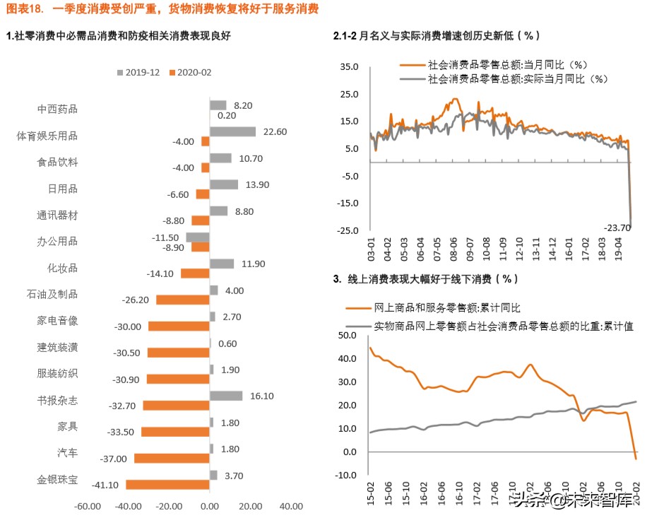 探尋“疫后”經濟的修復路徑：宏觀經濟季度報告